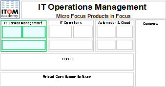 ITSM logo