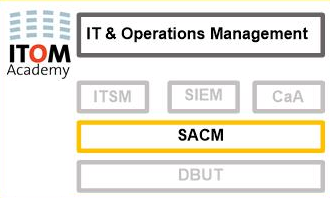 SACM logo